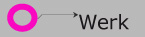 Link zu den Werken